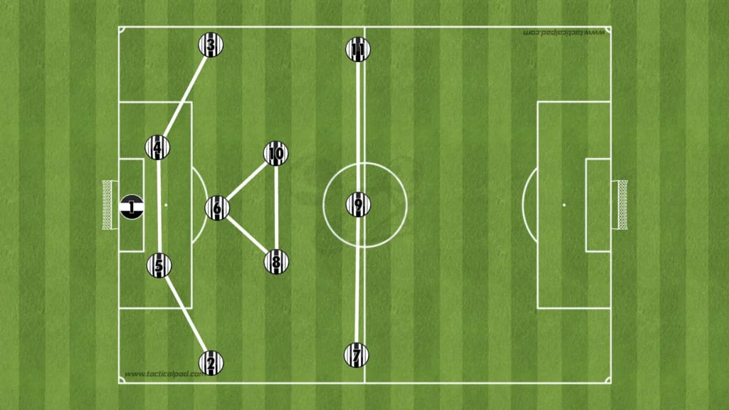 juventus güncel oyun stili